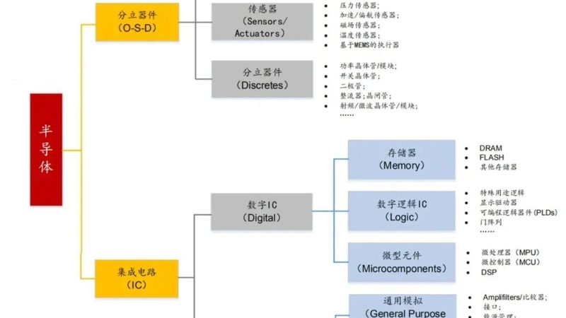 苏州半导体封装测试厂如何选择：关键因素解析**