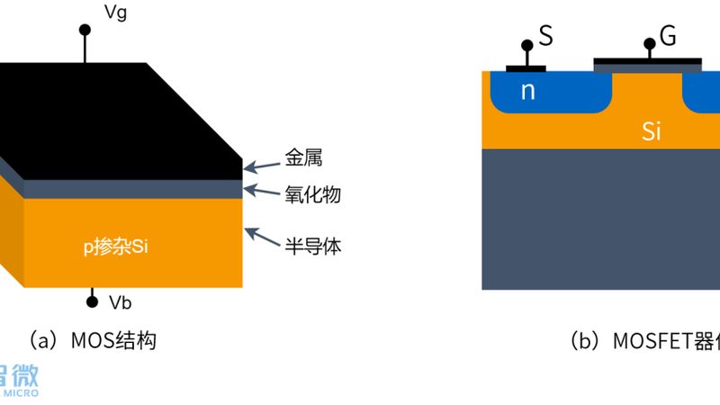 广州嵌入式开发入门：前景广阔，路径清晰**